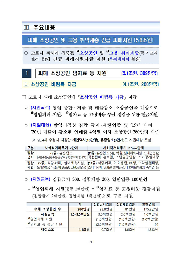 3차 확산에 대응한 맞춤형 피해지원 대책02.jpg