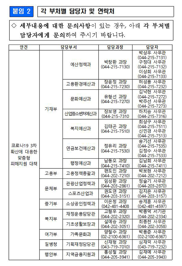 3차 확산에 대응한 맞춤형 피해지원 대책05.jpg