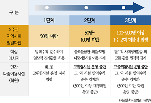 사회적거리두기구분.jpg