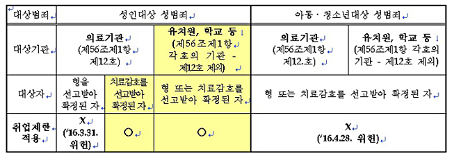 성범죄자 취업제한 적용범위.jpg