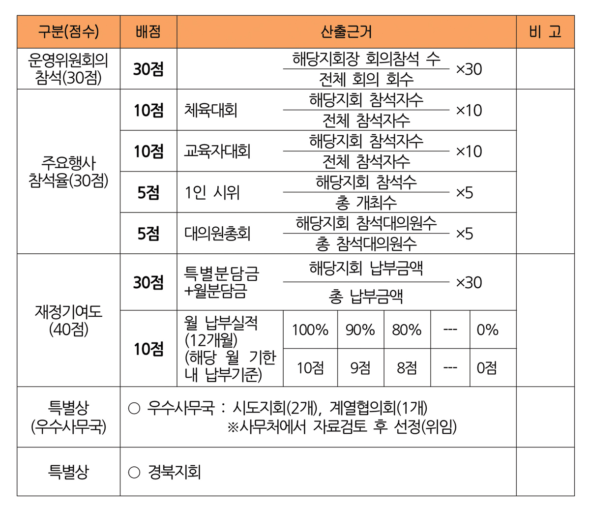 제38차정기총회우수조식평가.jpg