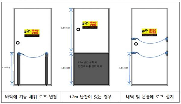 02추락안전 쇠사슬 설치 기준.jpg