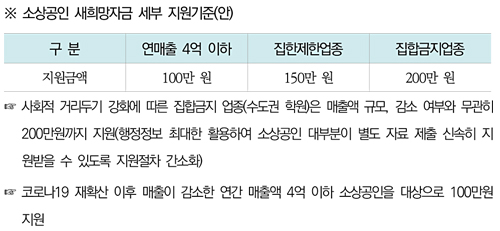 새희망자금 200913.jpg