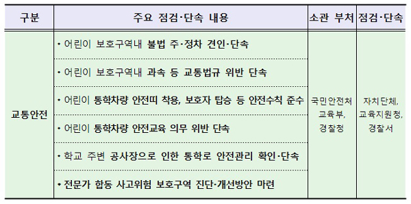 학교주변 교통안전 점검 단속 계획_주요내용.jpg